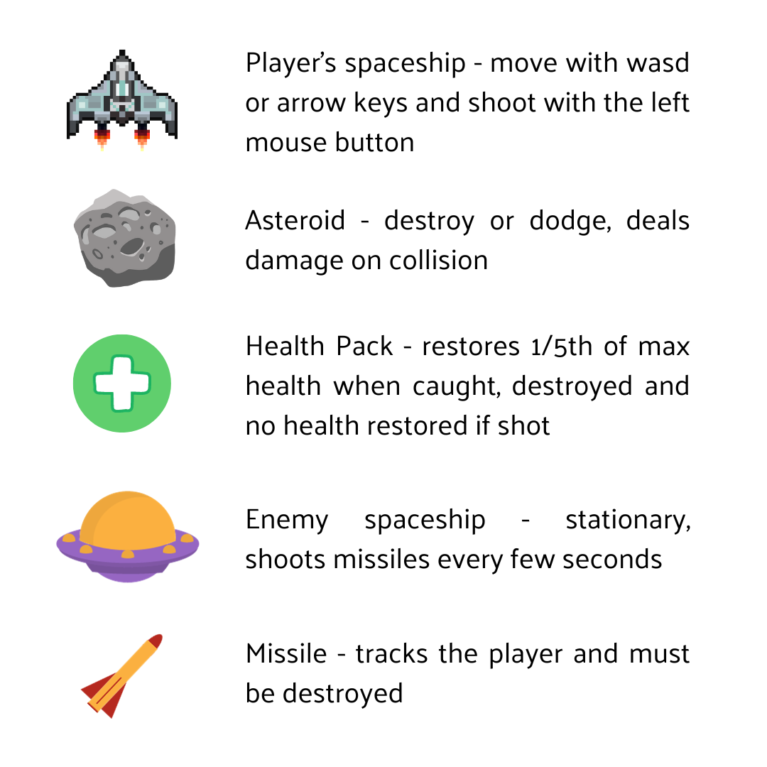 Game Entities and their Functions