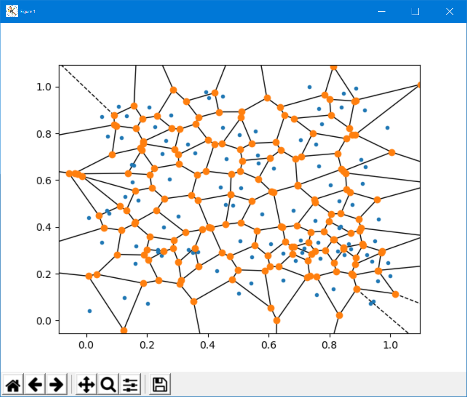 Voronoi Diagrams - Nidhi Uppoor